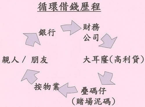 注单数据尚未回传是怎么回事.概述(图)