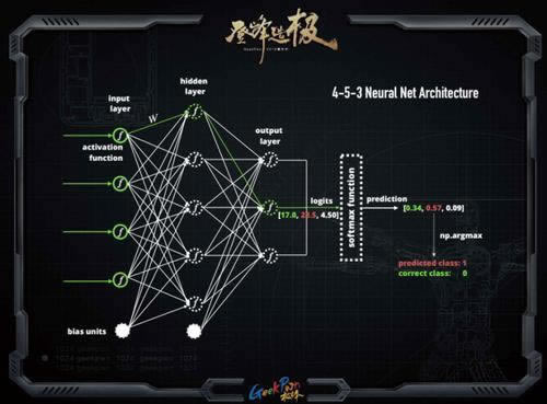 一倍流水怎么算?揭秘电商运营中的核心指标怎么应对(图)