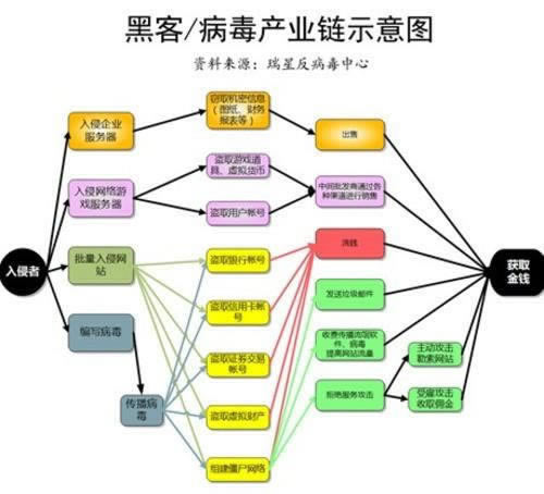 平台风控不能提现.概述(图)