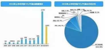 在黑平台上风控审核时间过长.引文(图)