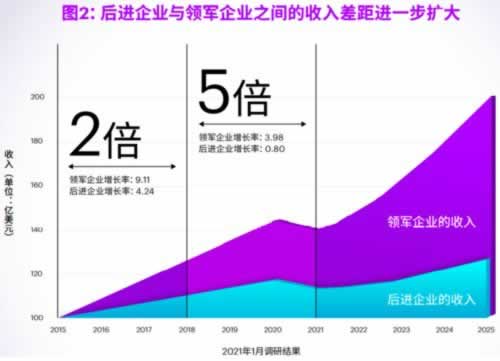 碰到黑网无限增加流水不能提款.内容狮评(图)
