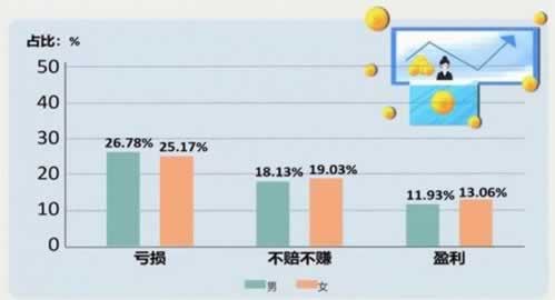 网络平台出端口维护提不了.文章导言(图)