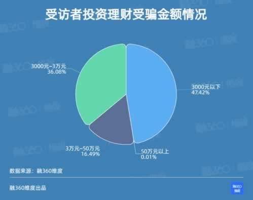 “出款通道维护中，提款状态：多久的等待，你的耐心值几何？”要如何操作（图）