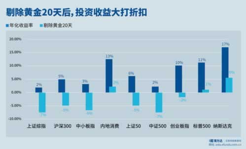 为什么提现了还没有到账.提要(图)