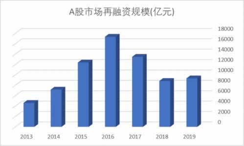 提现一直待审核是怎么回事 客户应对(图)