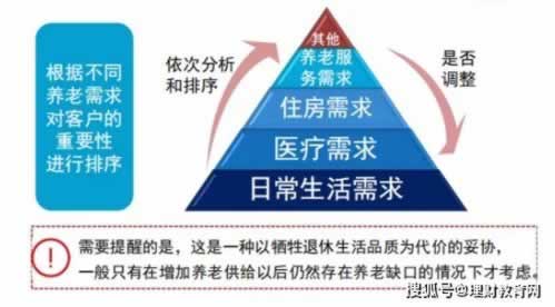 网上财务清算不让提·循环套路的打破