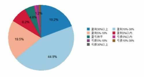365维护一般多长时间.文章概览(图)