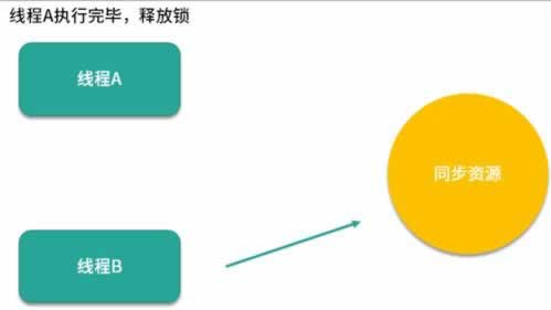 遇到账户异常登录.快速解决方式