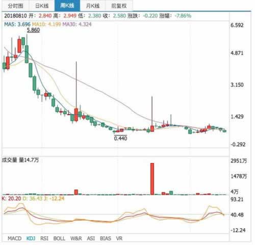 在平台被黑提款审核不通过？揭秘提款审核背后的真相与应对策略为何这样的（图）