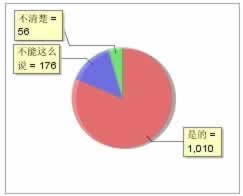 显示提现成功但是没到账.文章创作谈(图)