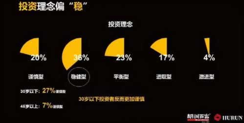 网上风控审核能通过吗 核心破解（图）