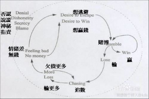 《揭秘网上游戏风控审核：提现失败背后的真相与应对策略！》